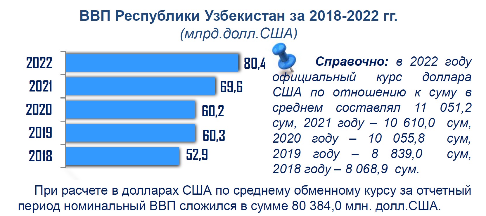 Ввп узбекистана 2023