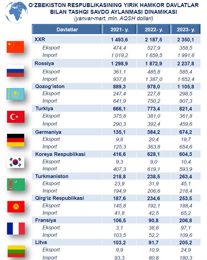 Ввп узбекистана 2023