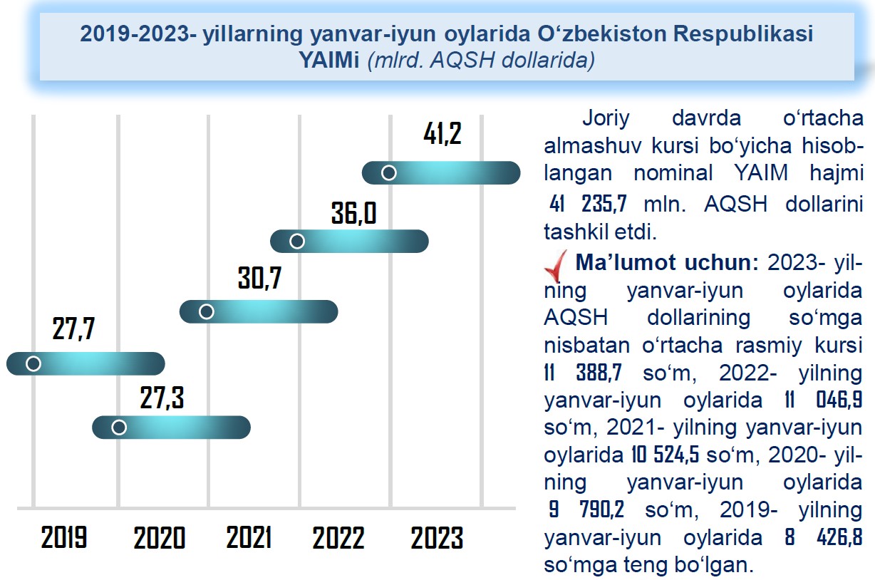 Карибское сообщество цели. Ввп доминиканской республики. Ввп доминиканской республики. Куба экономика ввп. Ввп доминиканской республики.