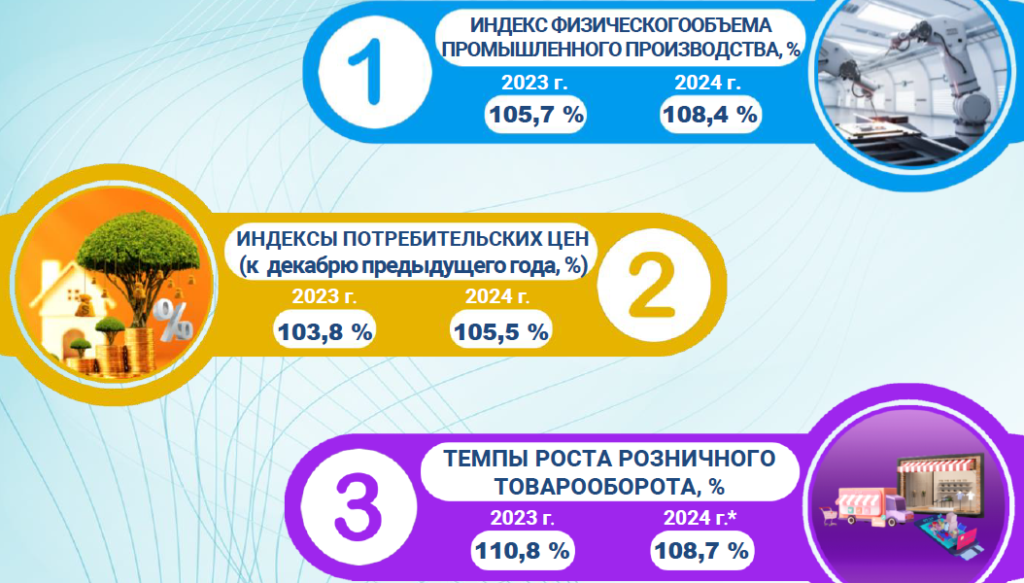 Экономическое положение Республики Узбекистан за январь- май 2024 года