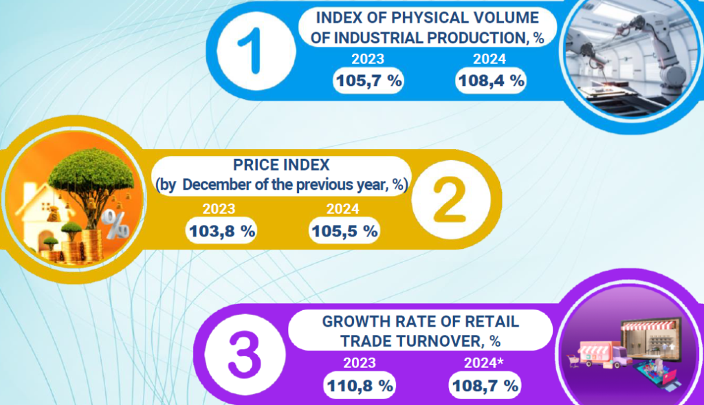 Economic situation in the Republic of Uzbekistan in January- May 2024