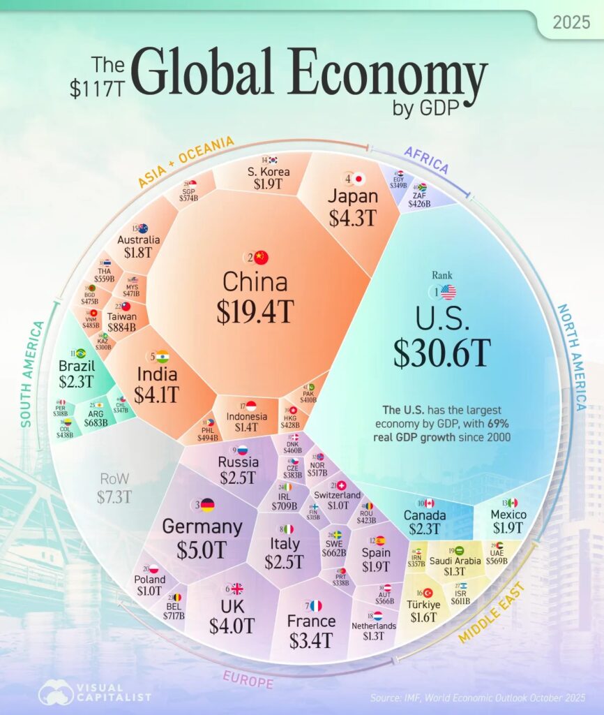 the 50 largest economies globally in 2025